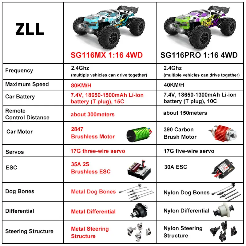SG116MAX 80KM/H High Speed RC Car Brushless 4WD Off-Road Drift Remote Control Car 1:16 Professional Racing Cars SG116PRO 40KM/H من التحرير الجماعيسيارة SG116MAX عالية السرعة تعمل بالتحكم عن بعد، بسرعة 80 كم/ساعة، بدون فرش، دفع رباعي، مناسبة للطرق الوعرة، سيارة دريفت، بمقياس 1:16، سيارات سباق احترافية. سيارة SG116PRO بسرعة 40 كم/ساعة - Image 2